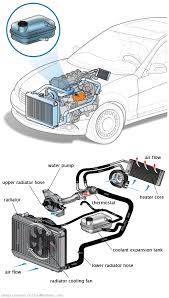 See B2484 repair manual